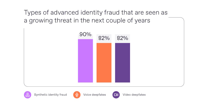 Regula urges awareness as identity theft soars to a record 3,205 data compromises